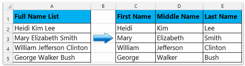 First Name, Last Name, Surname, Given Name, Family Name Là Gì?