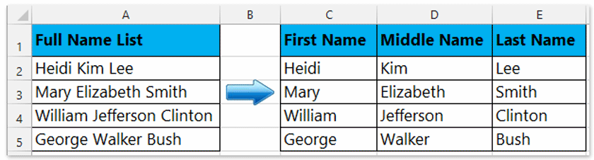 Is Given Name Family Name