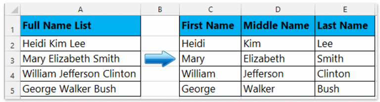 Is First Name Same As Family Name