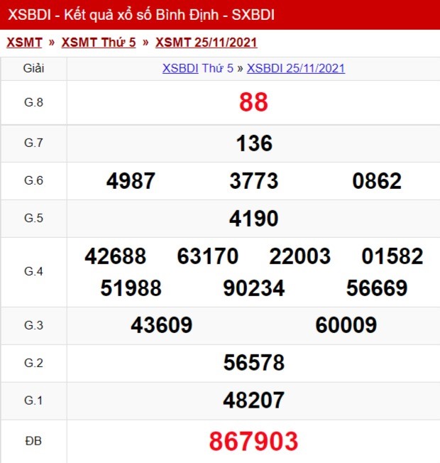 Kết quả xổ số Quảng Bình – XSMT thứ 5 ngày 25/11/2021 – XSQB hàng tuần xổ số Đại Phát